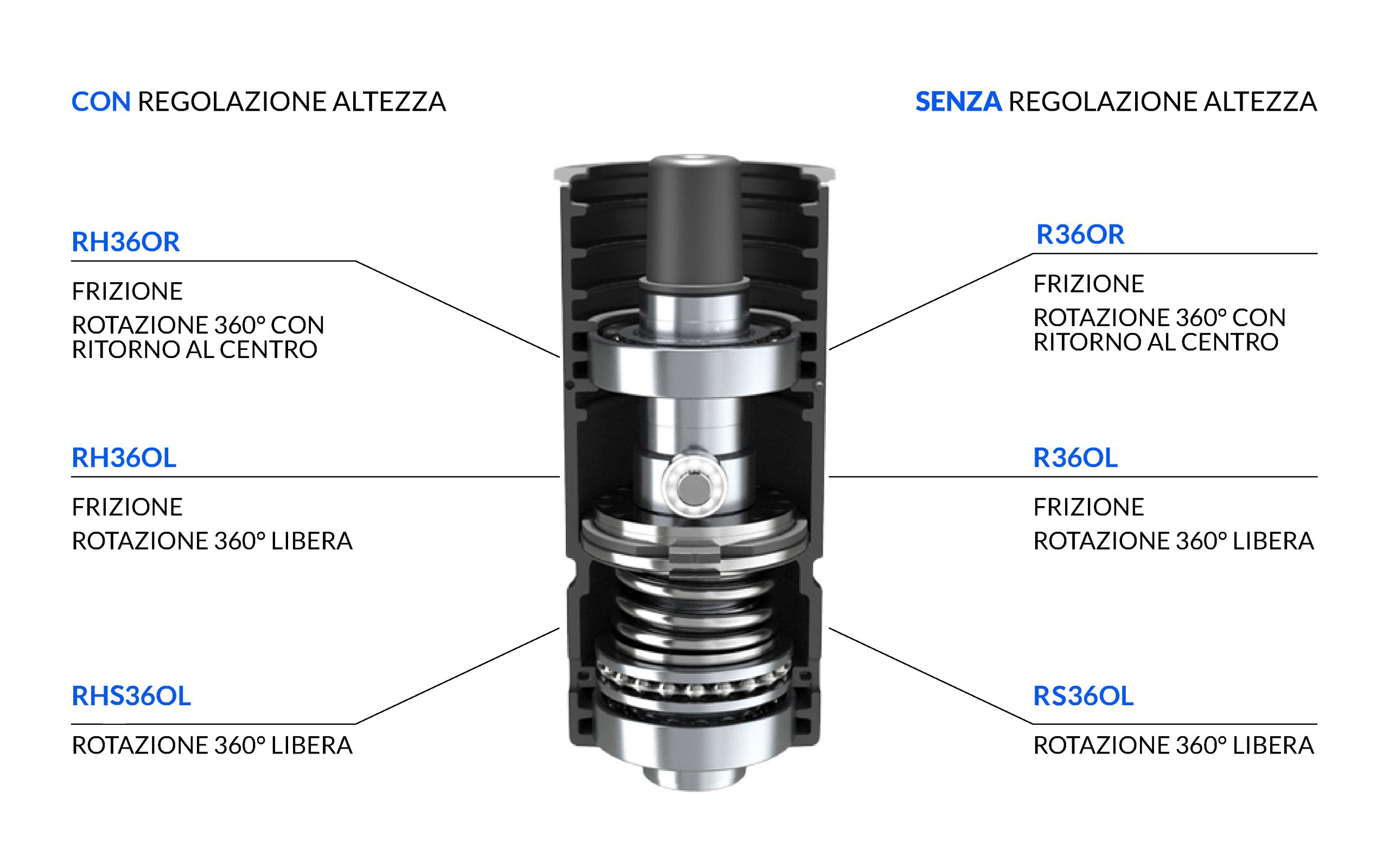 SCHEDE-RH2-2024scaled